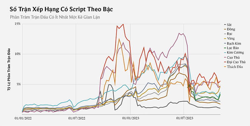 Tình trạng Tool Hack, Script, BOT